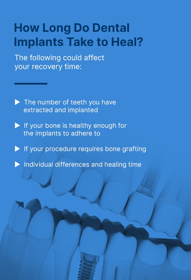 How long does it take to recover from dental implant surgery?
