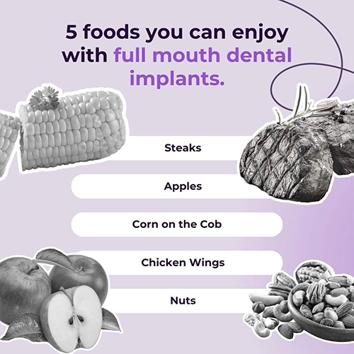Can you eat with full mouth dental implants?