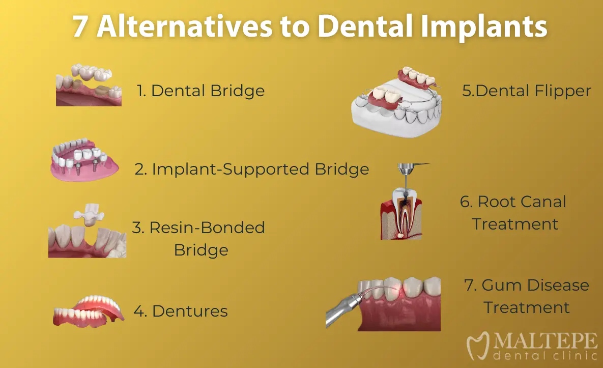 Who can't have dental implants?