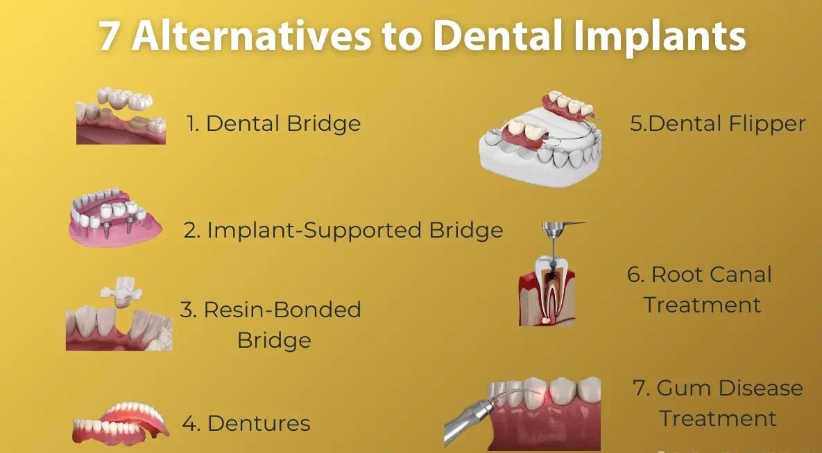 Who Cannot have implants?