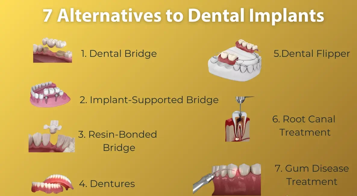 Who cannot have a dental implant?