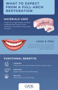 Do All-on-4 feel like real teeth?