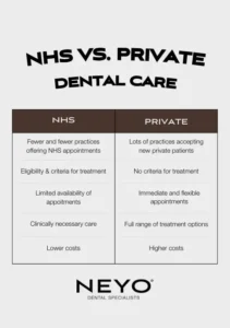 Is private dental care better than NHS?