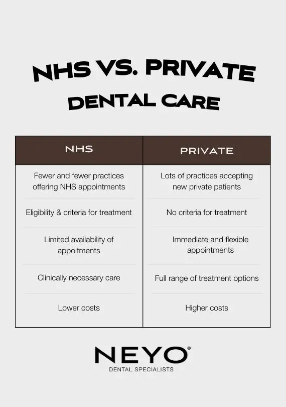Is private dental care better than NHS?