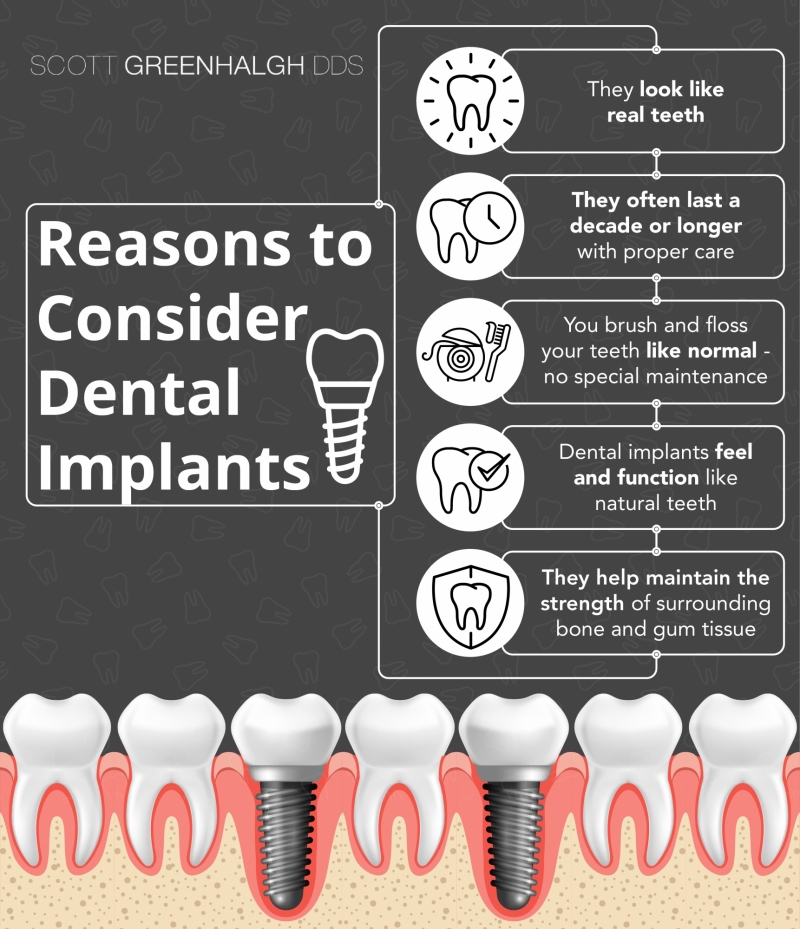 At what age can you not get dental implants?