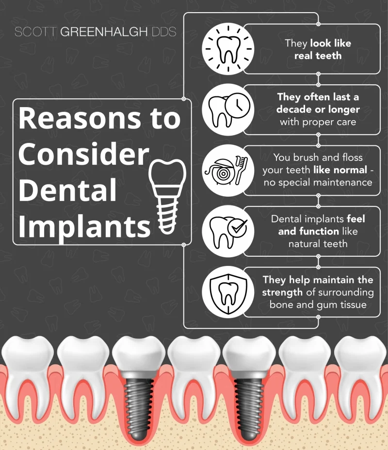 What is the best age for dental implants?