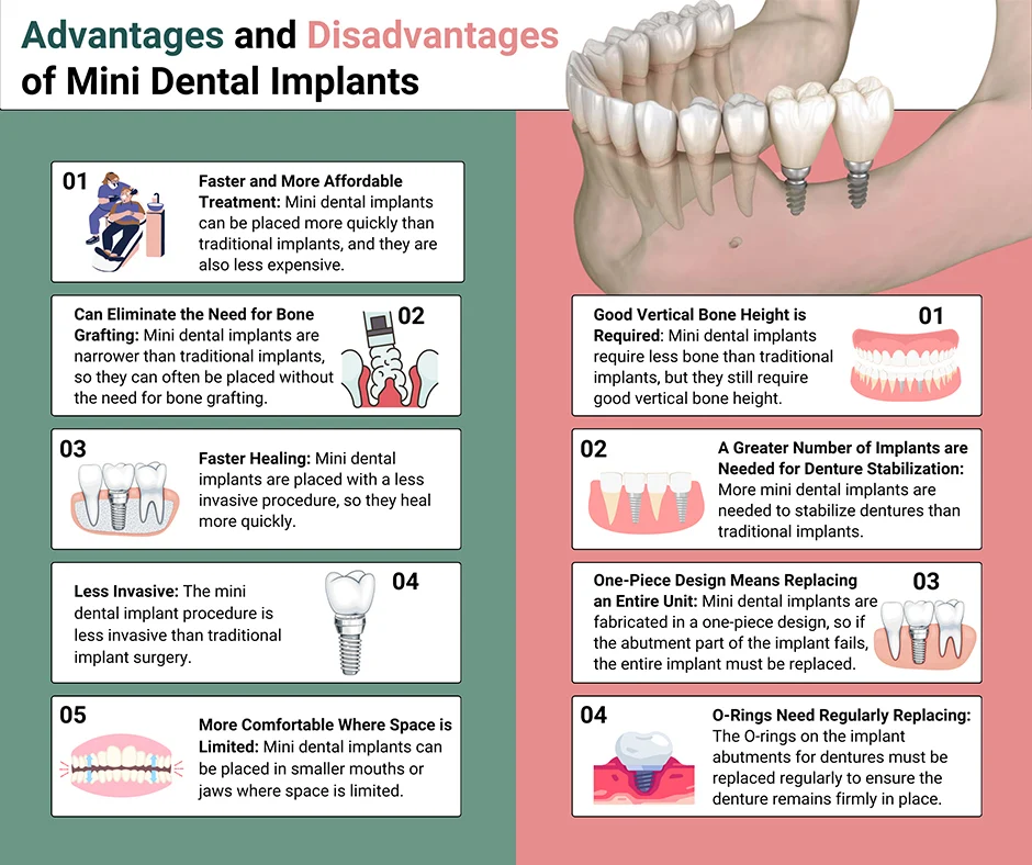 What is the downside of mini implants?