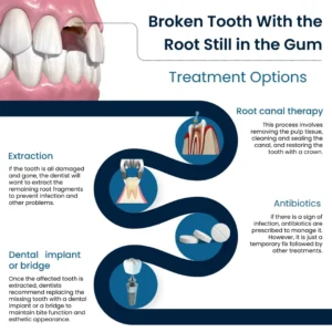 What happens if a tooth root is left in the gum NHS?