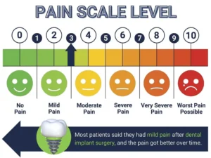 How painful are dental implants?