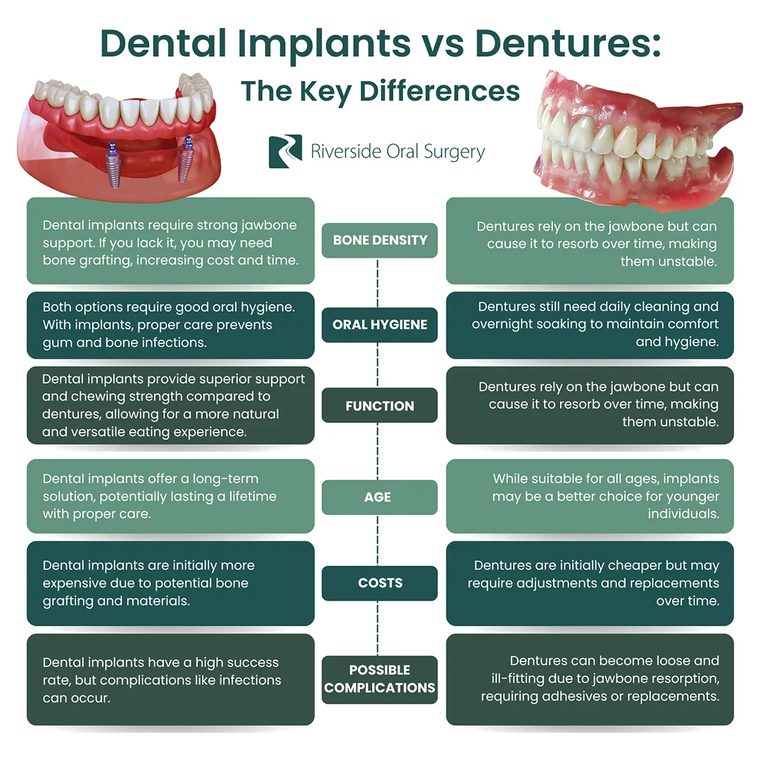 Are implants better than dentures?