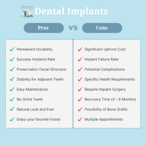 What are the disadvantages of the implant?