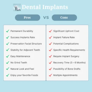 What is the downside to dental implants?