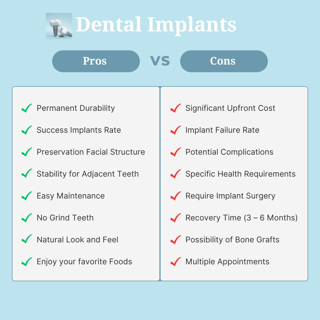 What are the disadvantages of the implant?