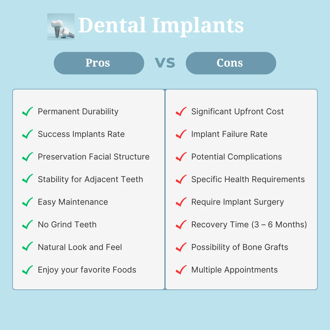 What is the downside to dental implants?