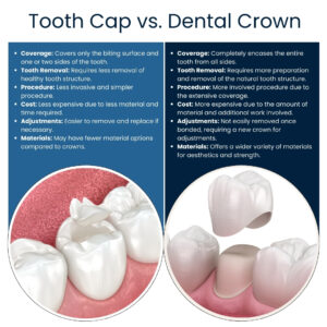 What is the difference between a crown and a cap on a tooth?