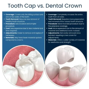 What is the difference between a cap and a crown?