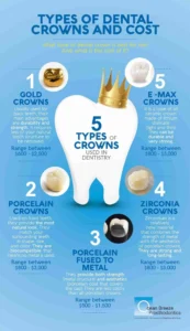 What is the cheapest crown for a tooth?